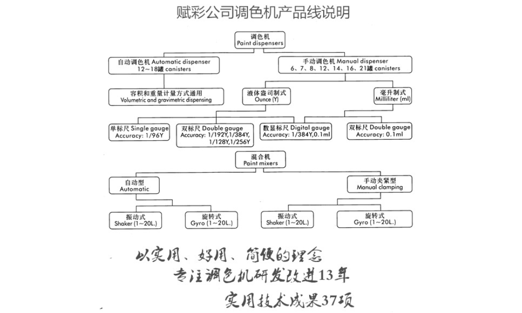 乳膠漆電腦調色機