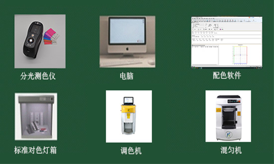 賦彩技術個性化測色調色(sè)_建立調色係(xì)統 賦彩技術個(gè)性化測色調色_建立調色(sè)係統